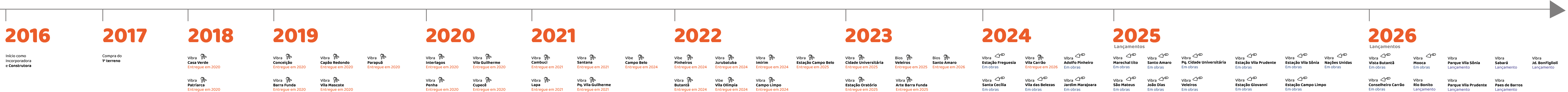 Linha do Tempo